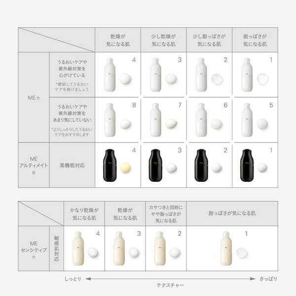 ME n 3 / イプサ(化粧液, スキンケア・基礎化粧品)の通販 - アット